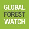 GFW website